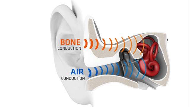 what is bone conduction